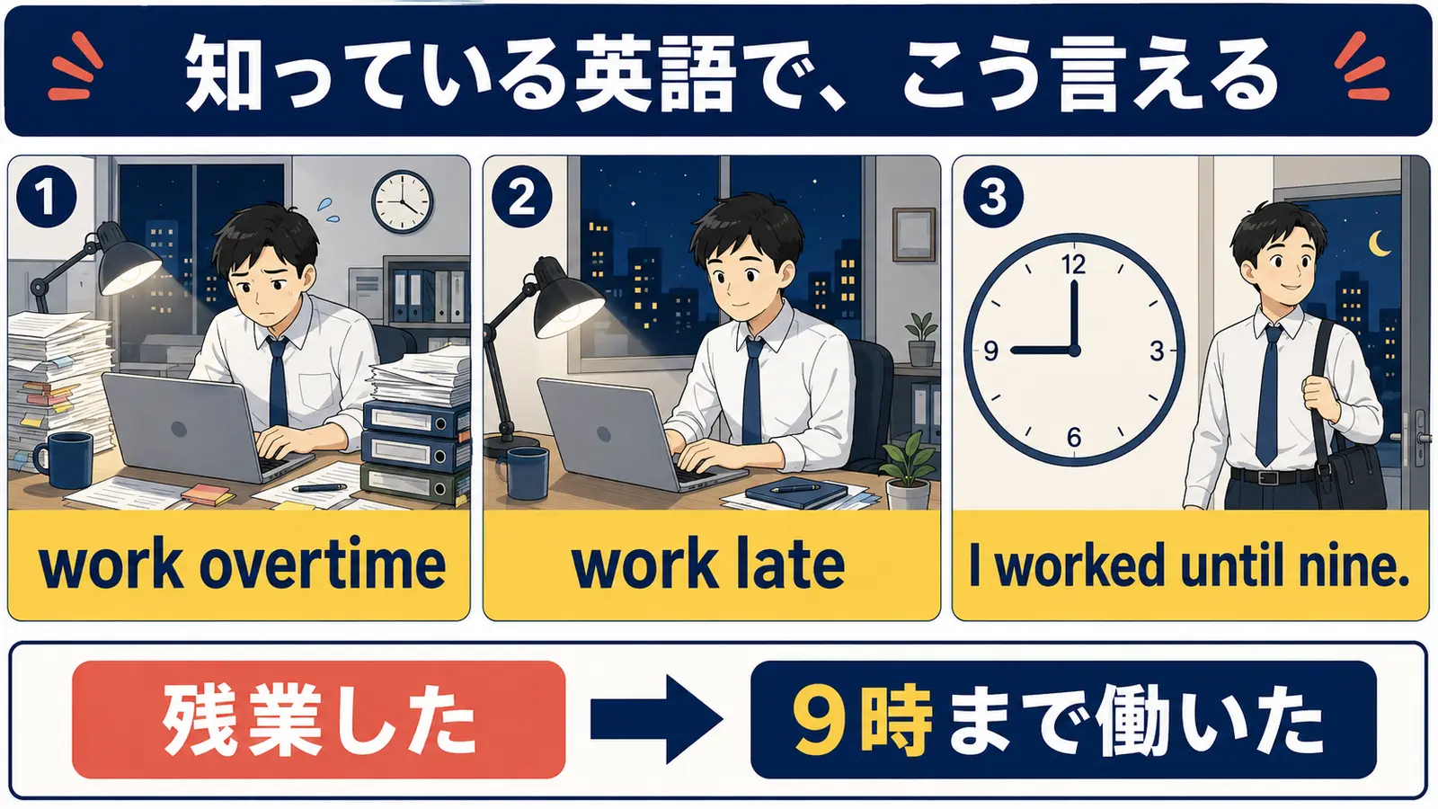 残業するをwork overtime・work late・I worked until nineで表す図