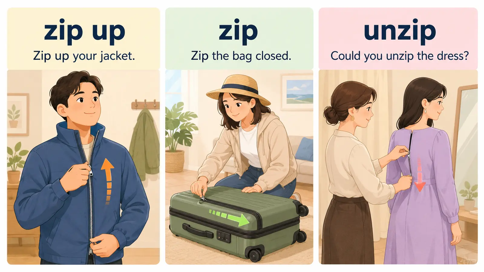 zip up、zip、unzipの意味と例文を比較する図