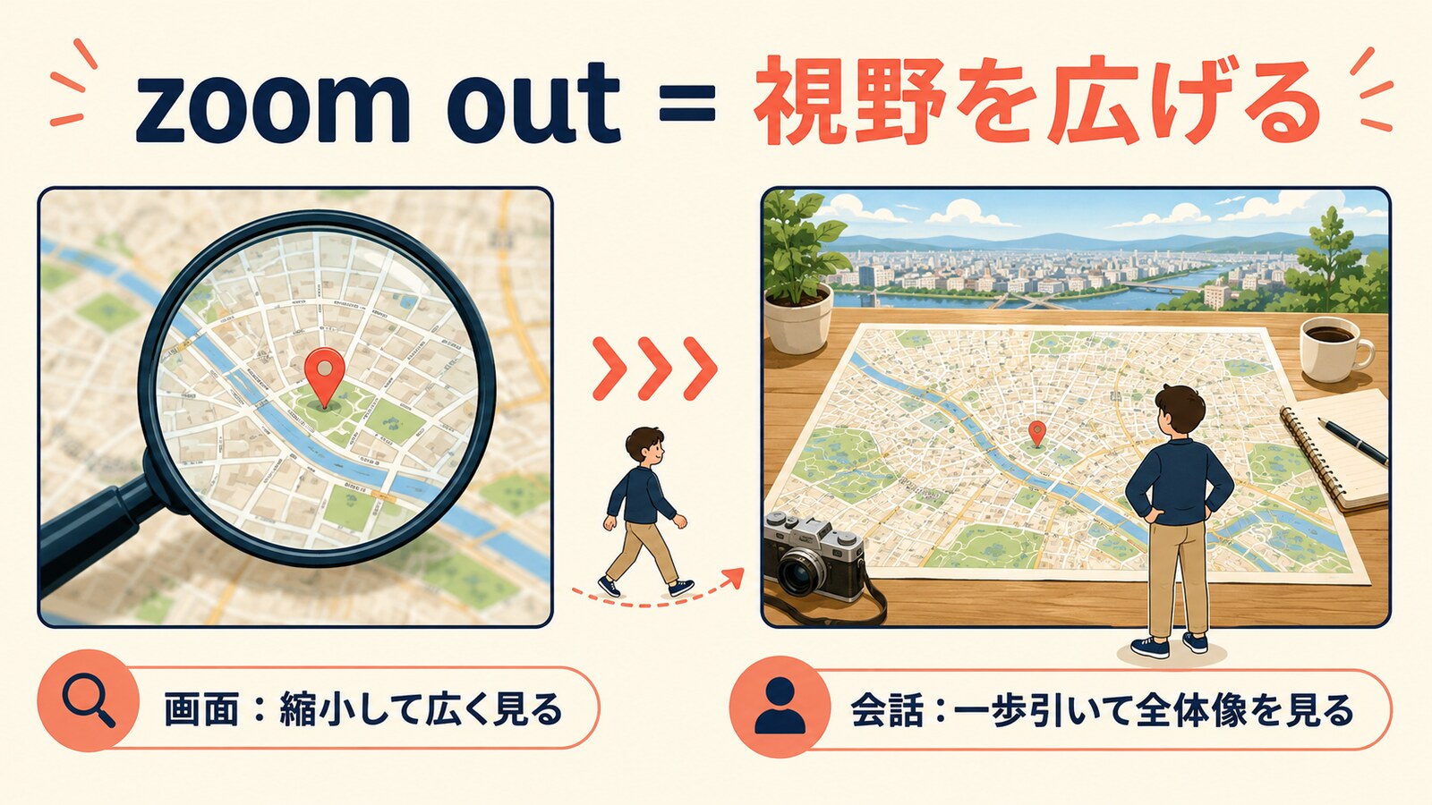 zoom outの画面操作と会話での比喩的な意味を比較した図