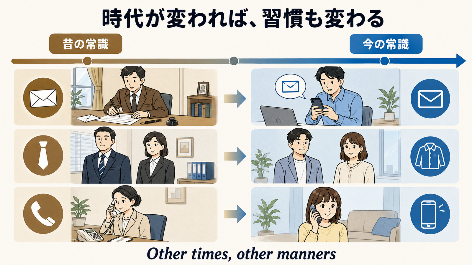 Other times, other mannersの意味とニュアンスを示す解説図