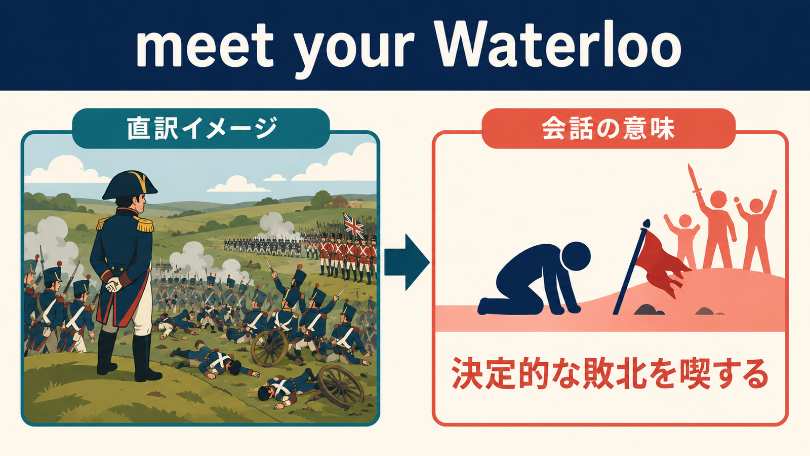 meet your Waterlooの直訳イメージと「決定的な敗北を喫する／ついに挫折する」のニュアンスを比較する図
