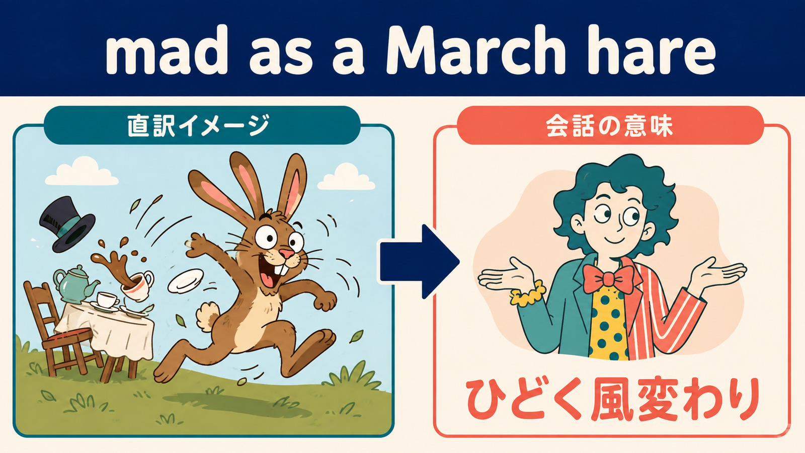 mad as a March hareの直訳イメージと「ひどく風変わり/気が触れたように興奮して」のニュアンスを比較する図