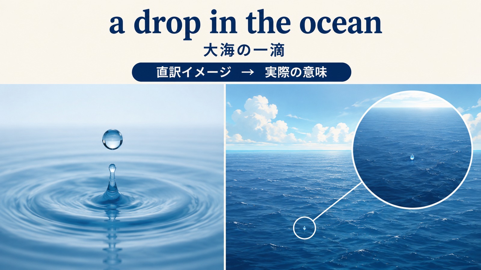 a drop in the oceanの直訳イメージと実際の意味を比較した解説イラスト