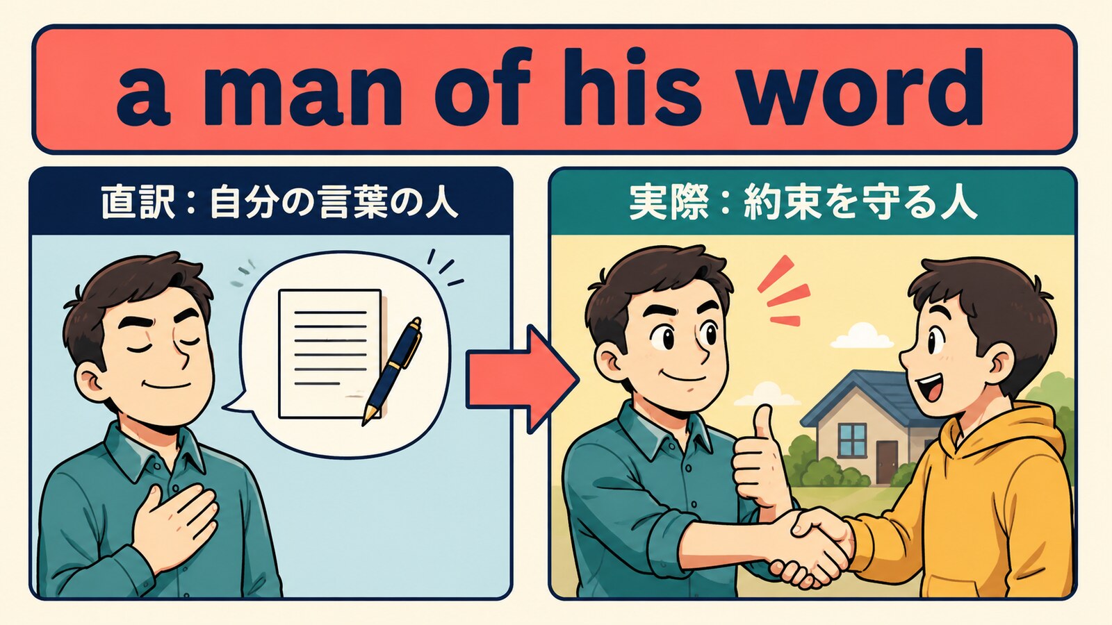 a man of his wordの直訳と実際の意味を比較したイラスト