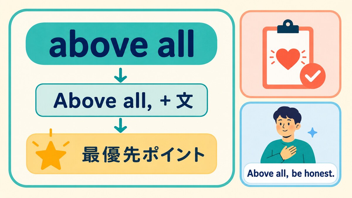 above allの語順とニュアンスを解説するイラスト
