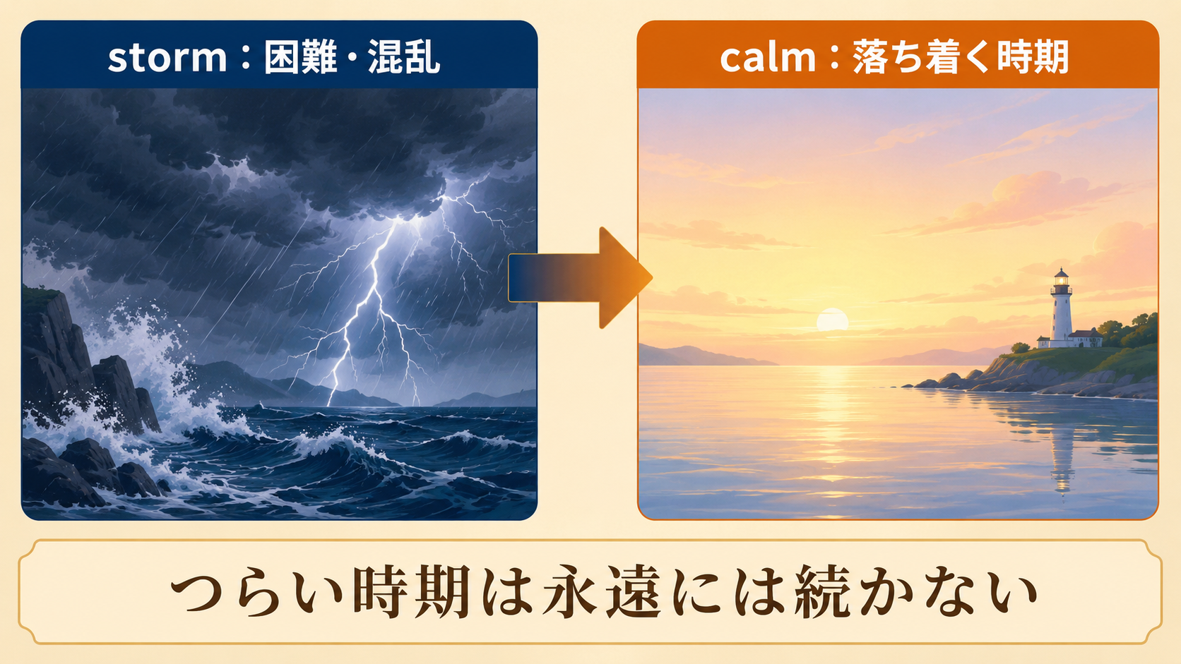 stormの混乱の後にcalmの平穏が来ることを示す図