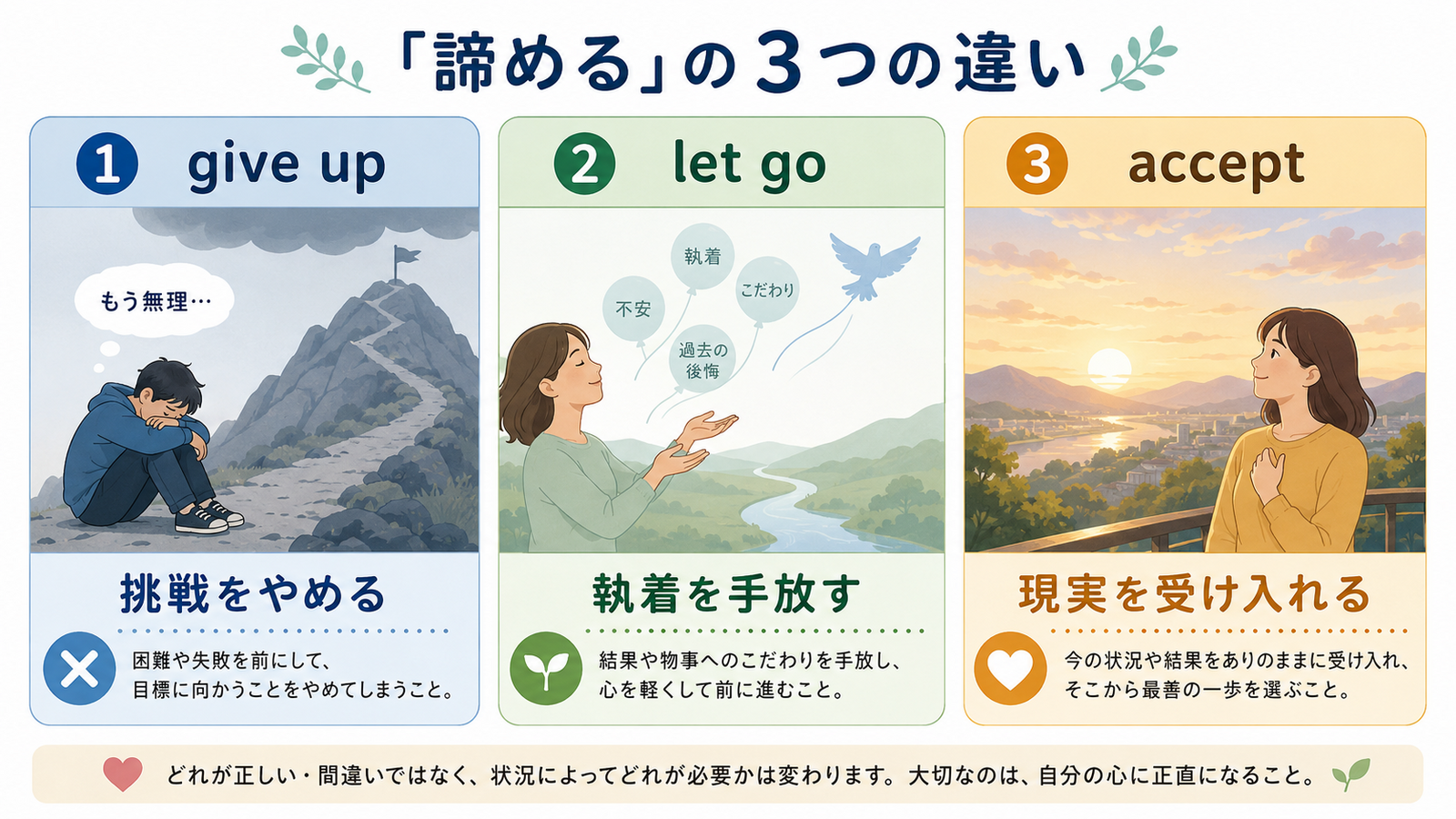 諦めるを表すgive up・let go・acceptの使い分け比較図