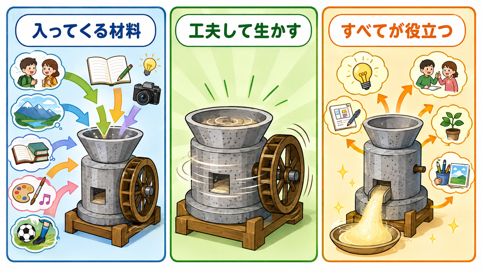 All is grist that comes to the millの直訳・比喩・実際の意味を比較する解説イラスト