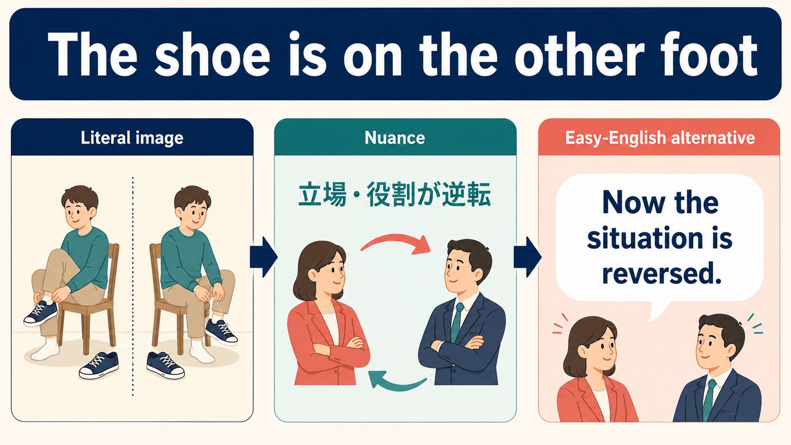 There’s always a first timeの意味・使い方｜ニュアンス・例文・簡単な言い換え