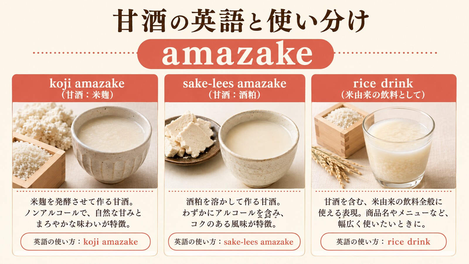 甘酒の英語名と種類の違いを示す解説画像