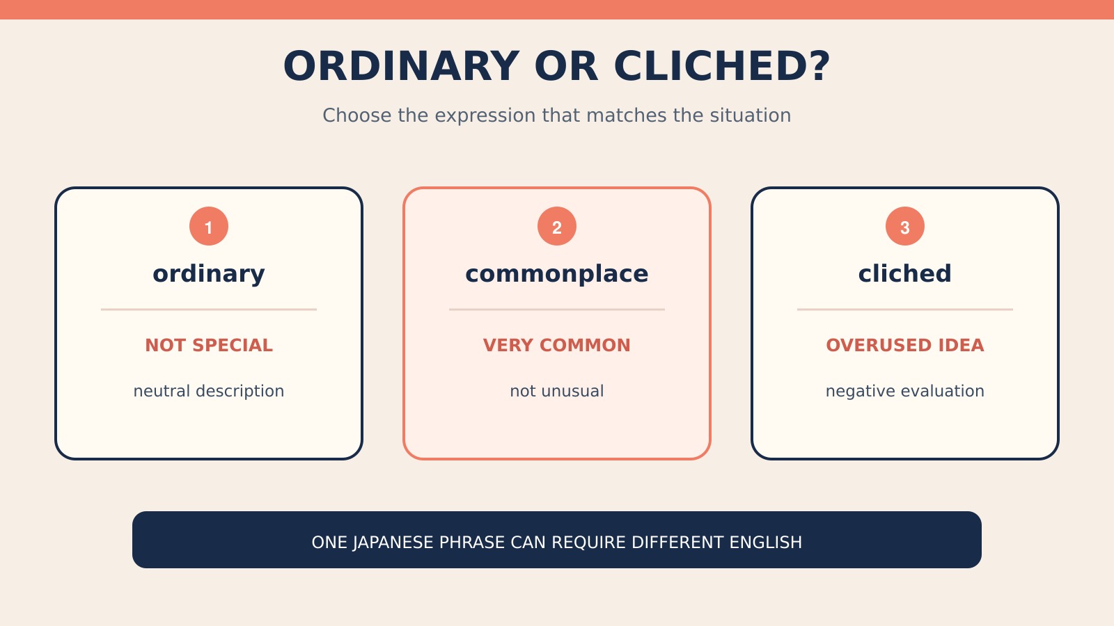 「ありきたり」を表すordinary・commonplace・clichédの使い分け図