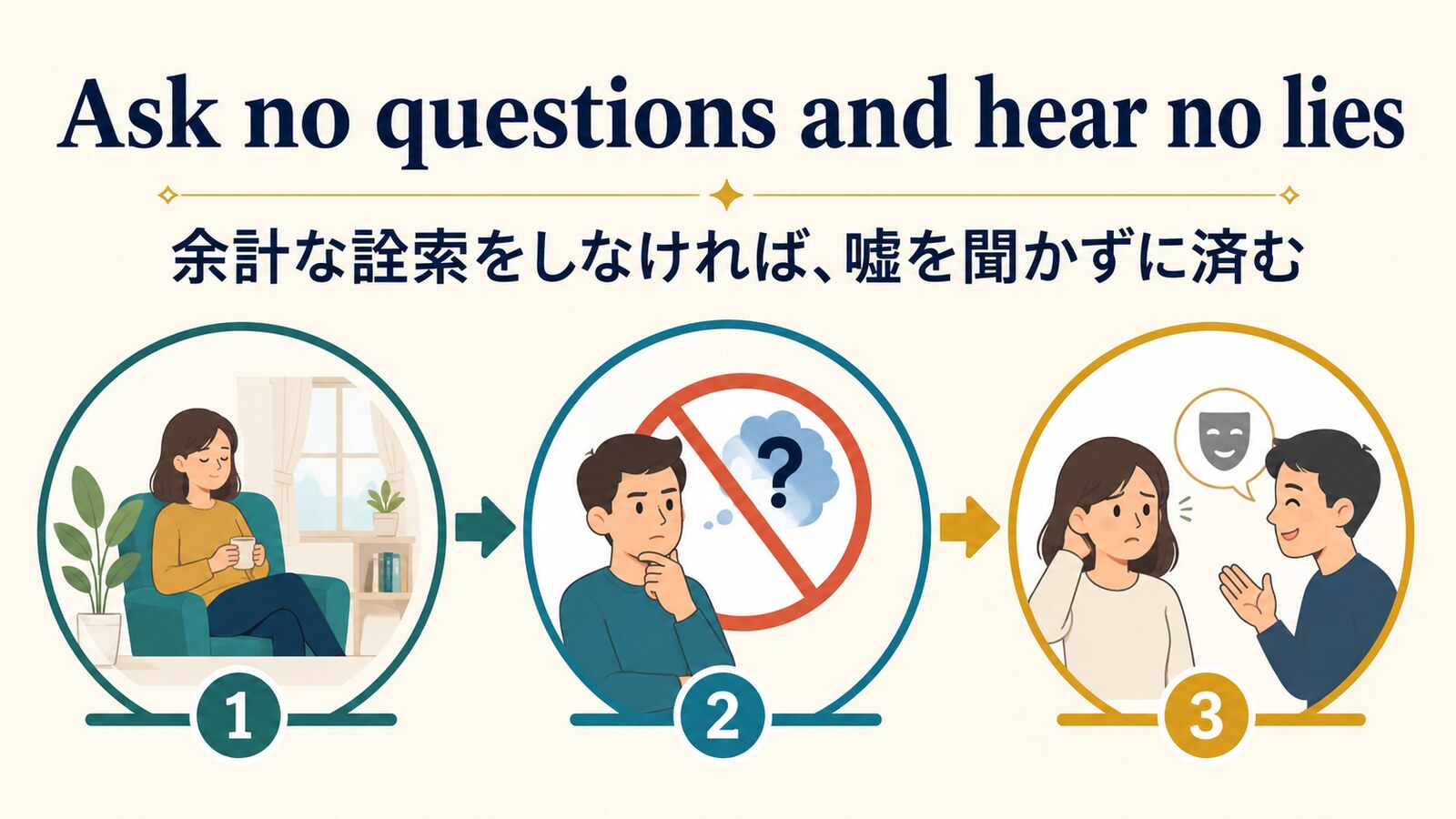Ask no questions and hear no liesの直訳と実際のニュアンスを説明する図解