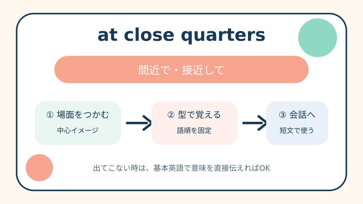 at close quartersの意味は？「間近で・接近して・狭い場所で」の使い方・ニュアンスと例文