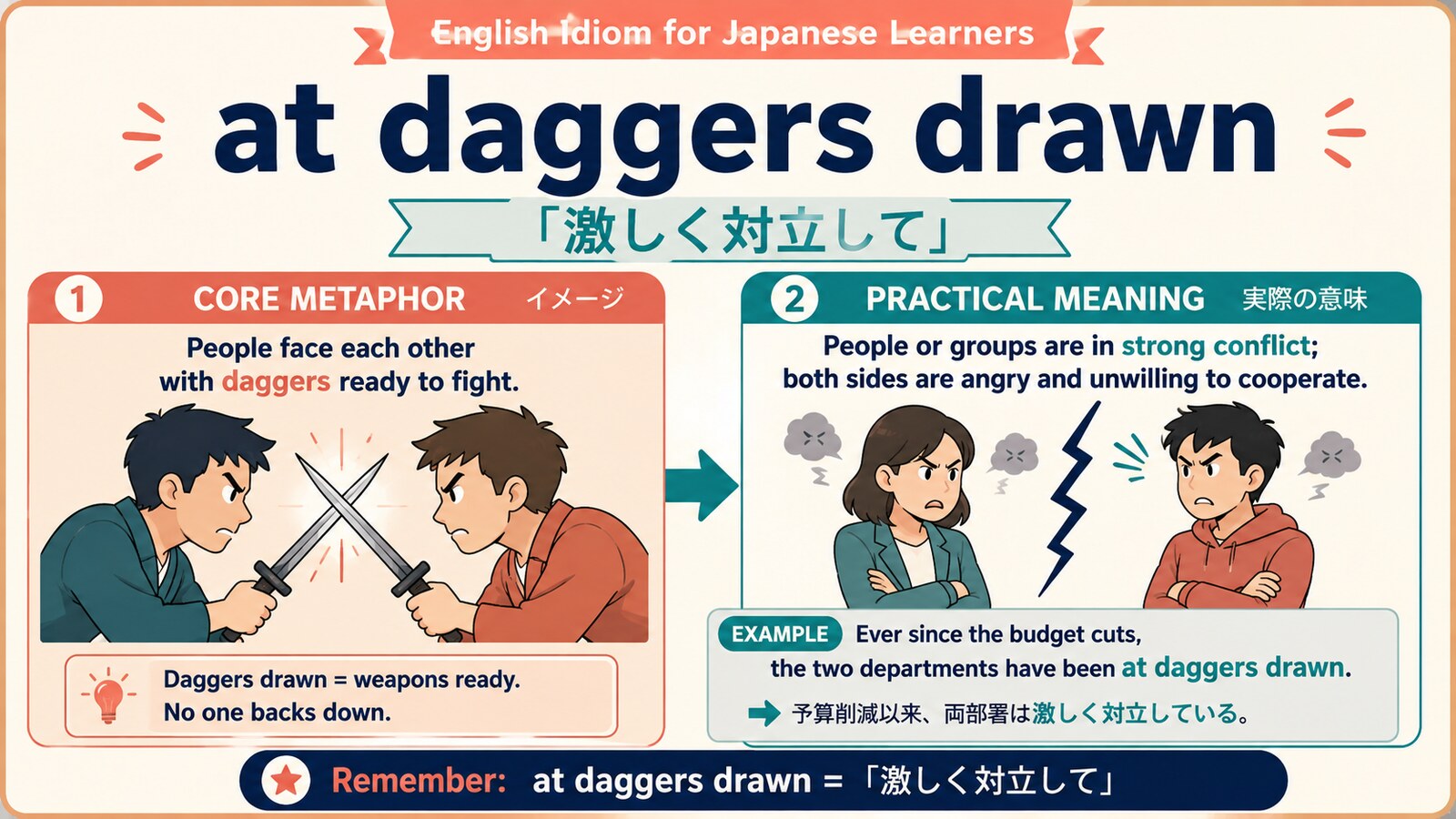 at daggers drawnのコアイメージと使い方を示す解説イラスト
