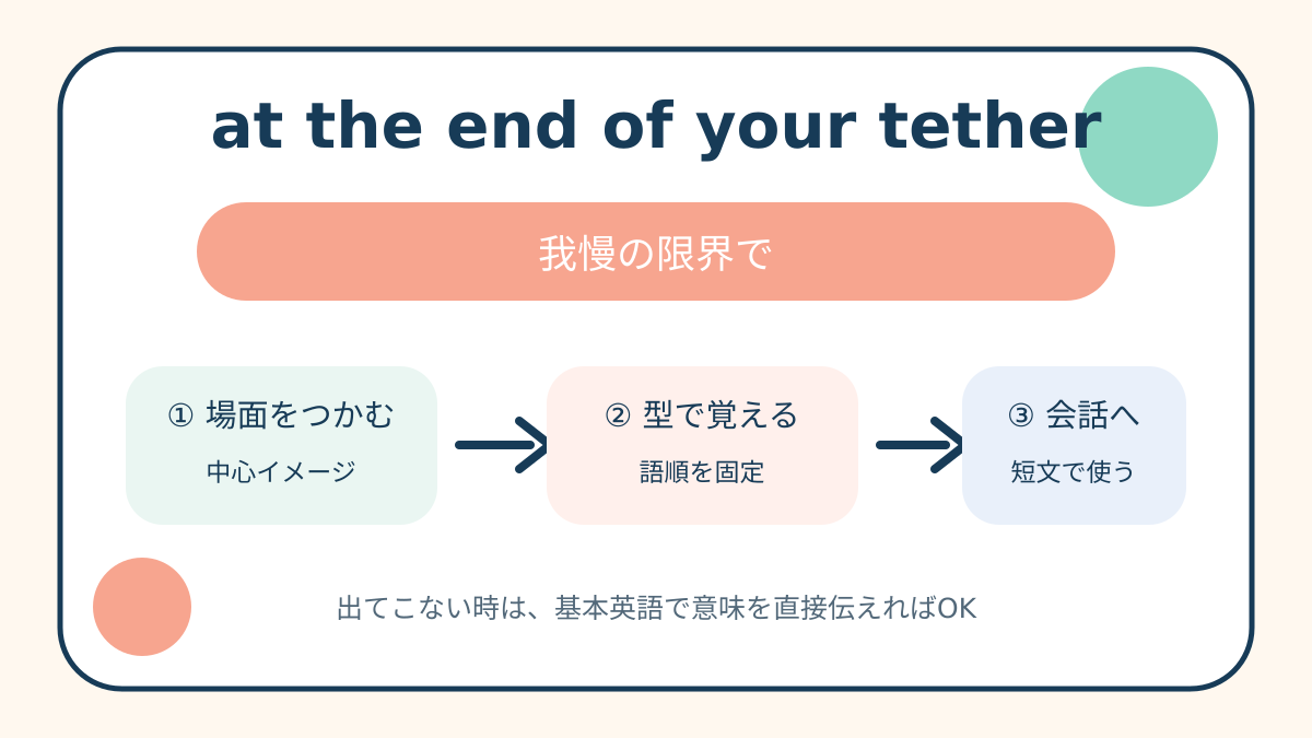 at the end of your tetherの意味は？「我慢の限界で・もう耐えられず」の使い方・ニュアンスと例文