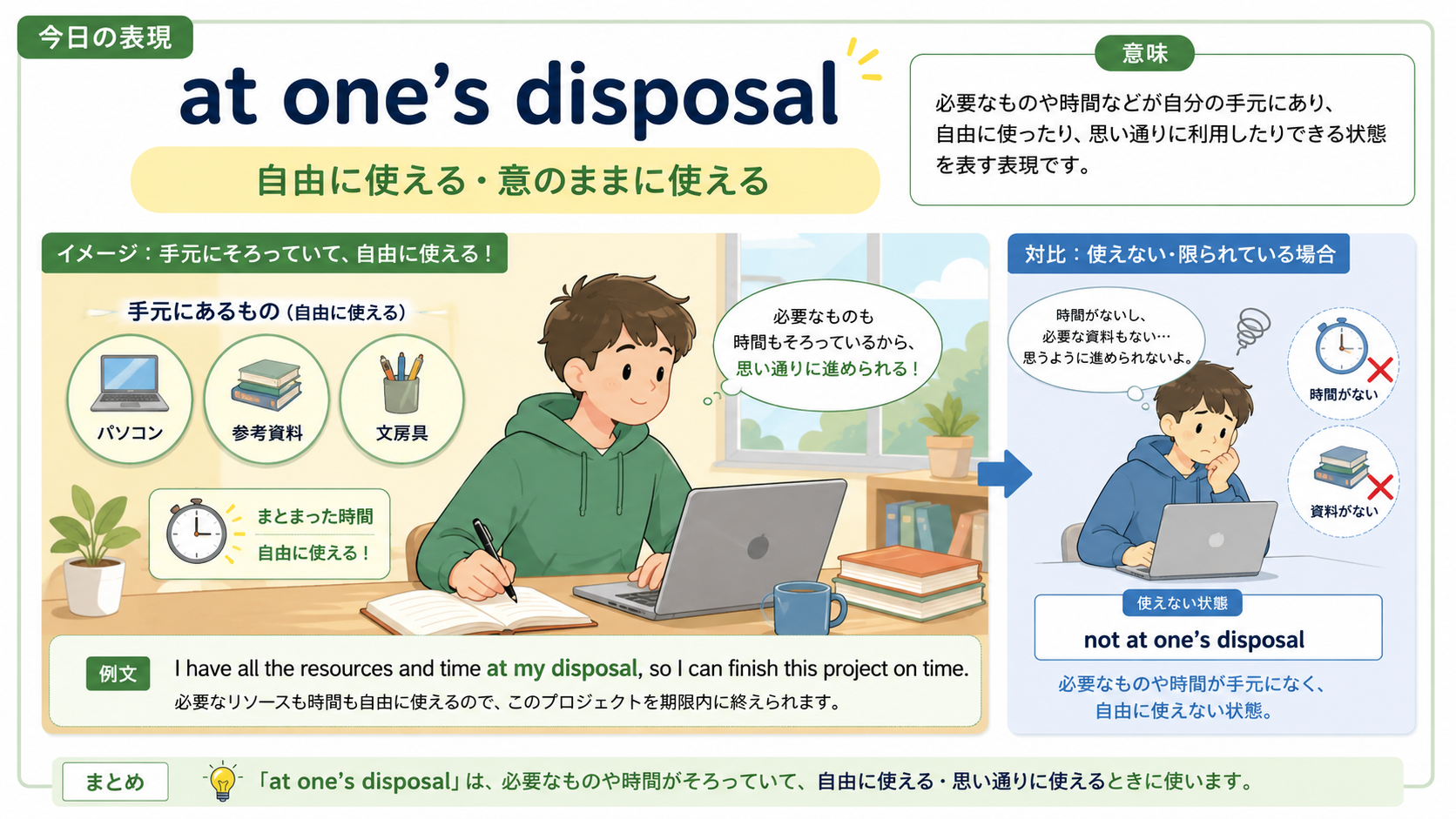 at one's disposalの意味・使い方・例文