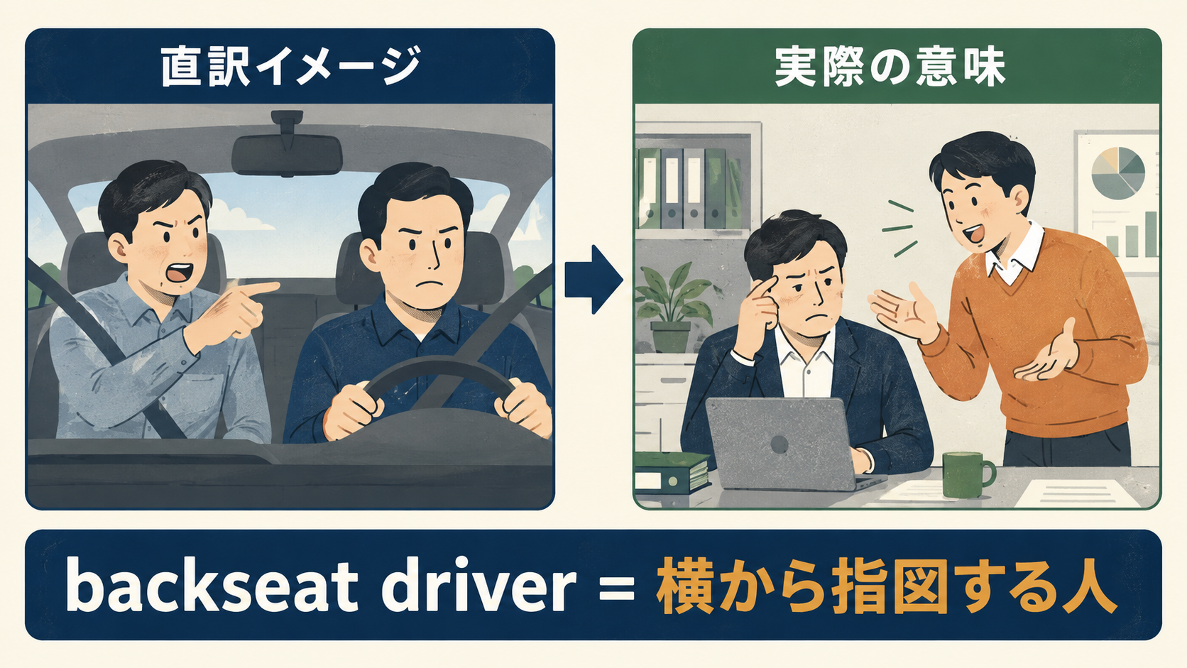 backseat driverの直訳イメージと実際の意味を比較したイラスト