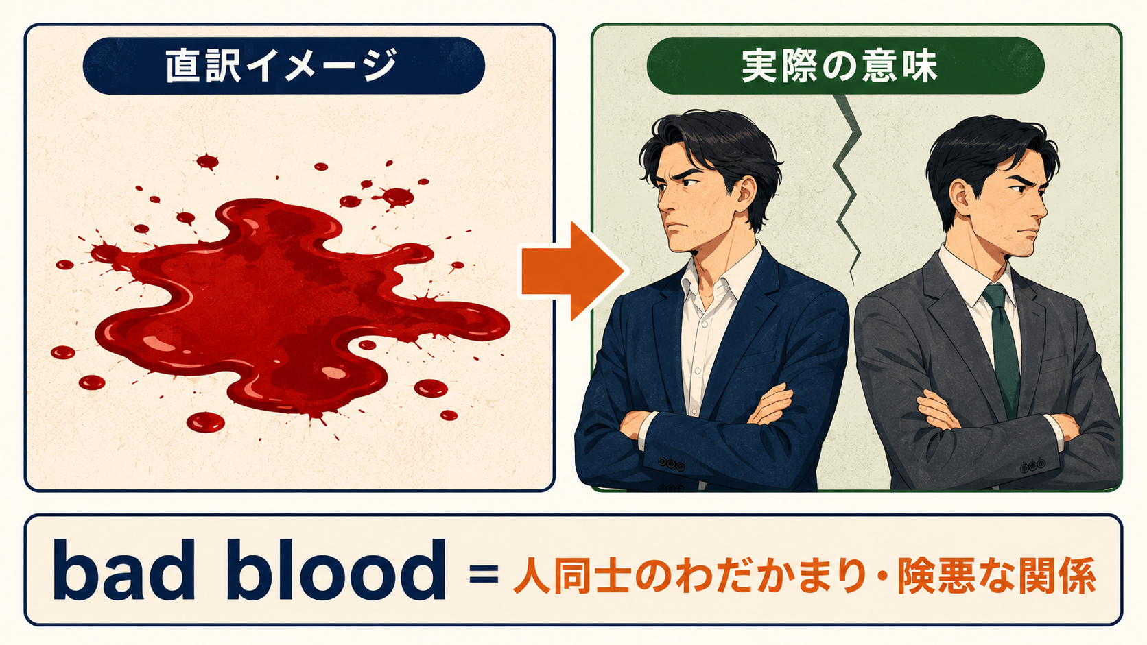 bad bloodの直訳イメージと実際の意味を比較したイラスト