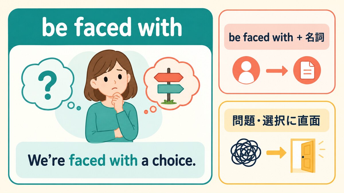 be faced withの語順とニュアンスを解説するイラスト