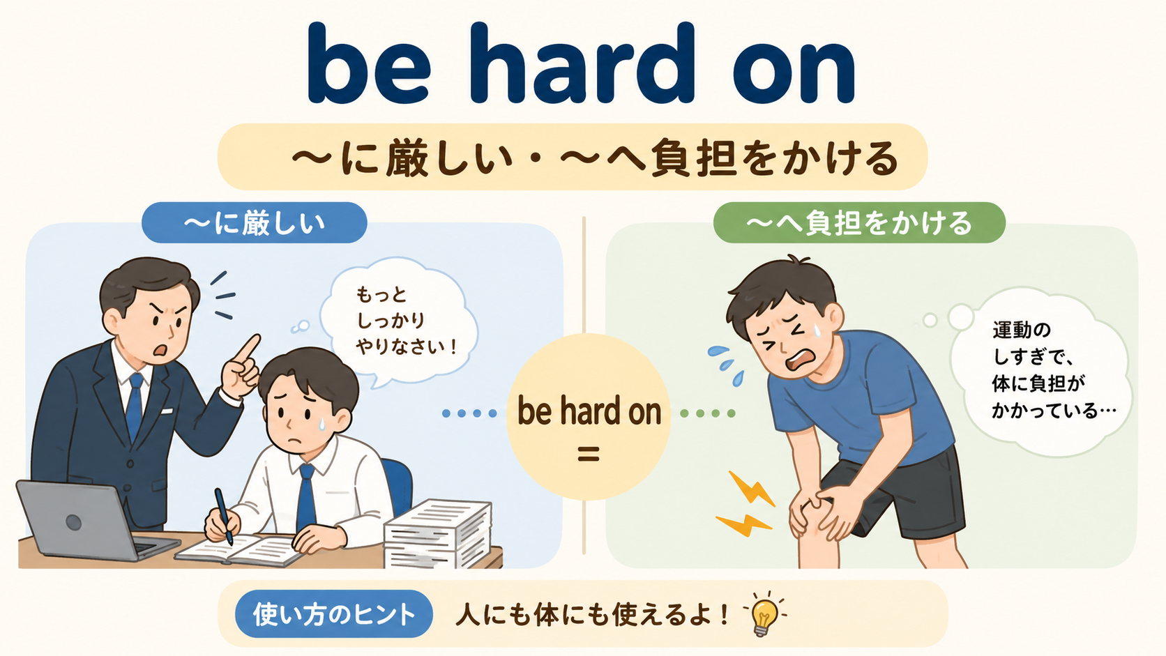 be hard onの意味と使い方を示す解説イラスト