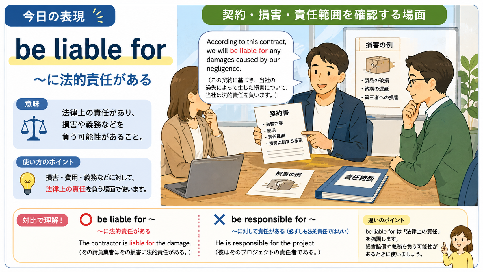 be liable forの意味と使い方を示す解説イラスト