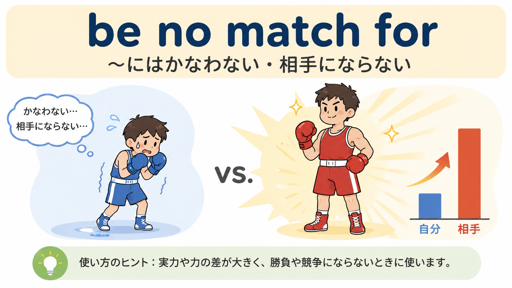 be no match forの意味と使い方を示す解説イラスト