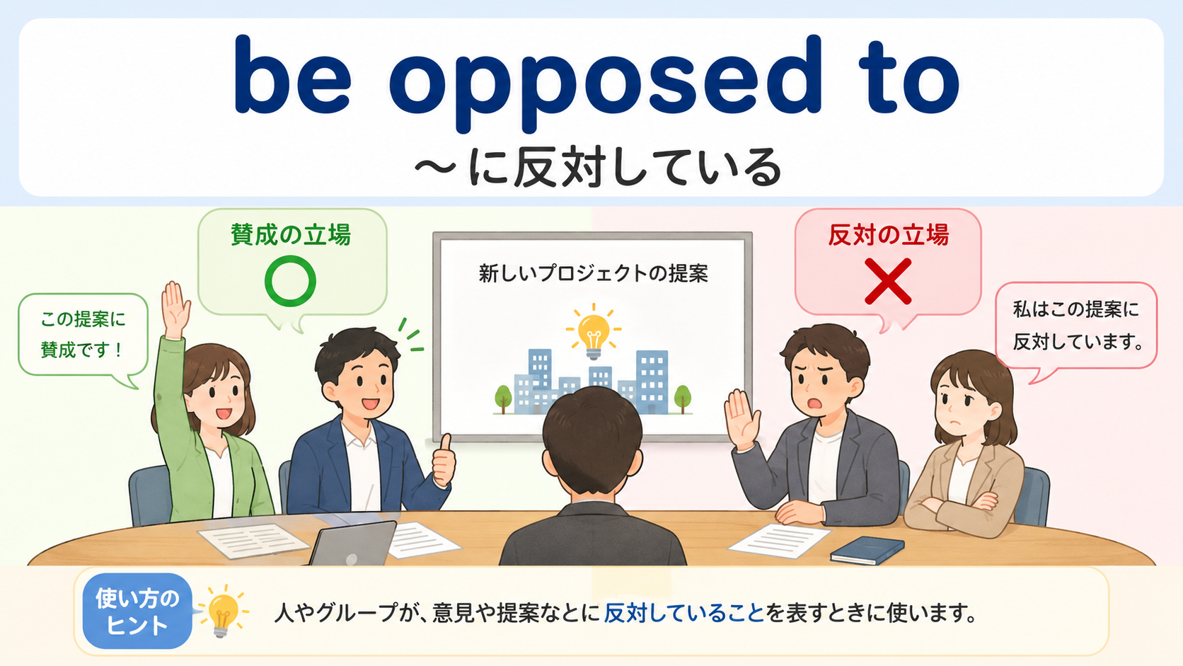 be opposed toの意味と使い方を示す解説イラスト