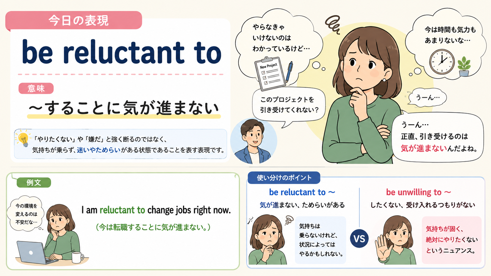 be reluctant toの意味と使い方を示す解説イラスト