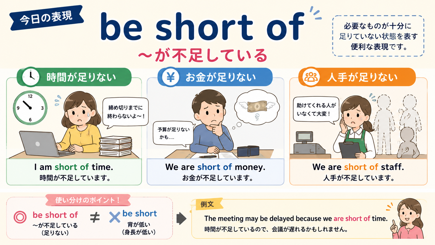 be short ofの意味と使い方を示す解説イラスト