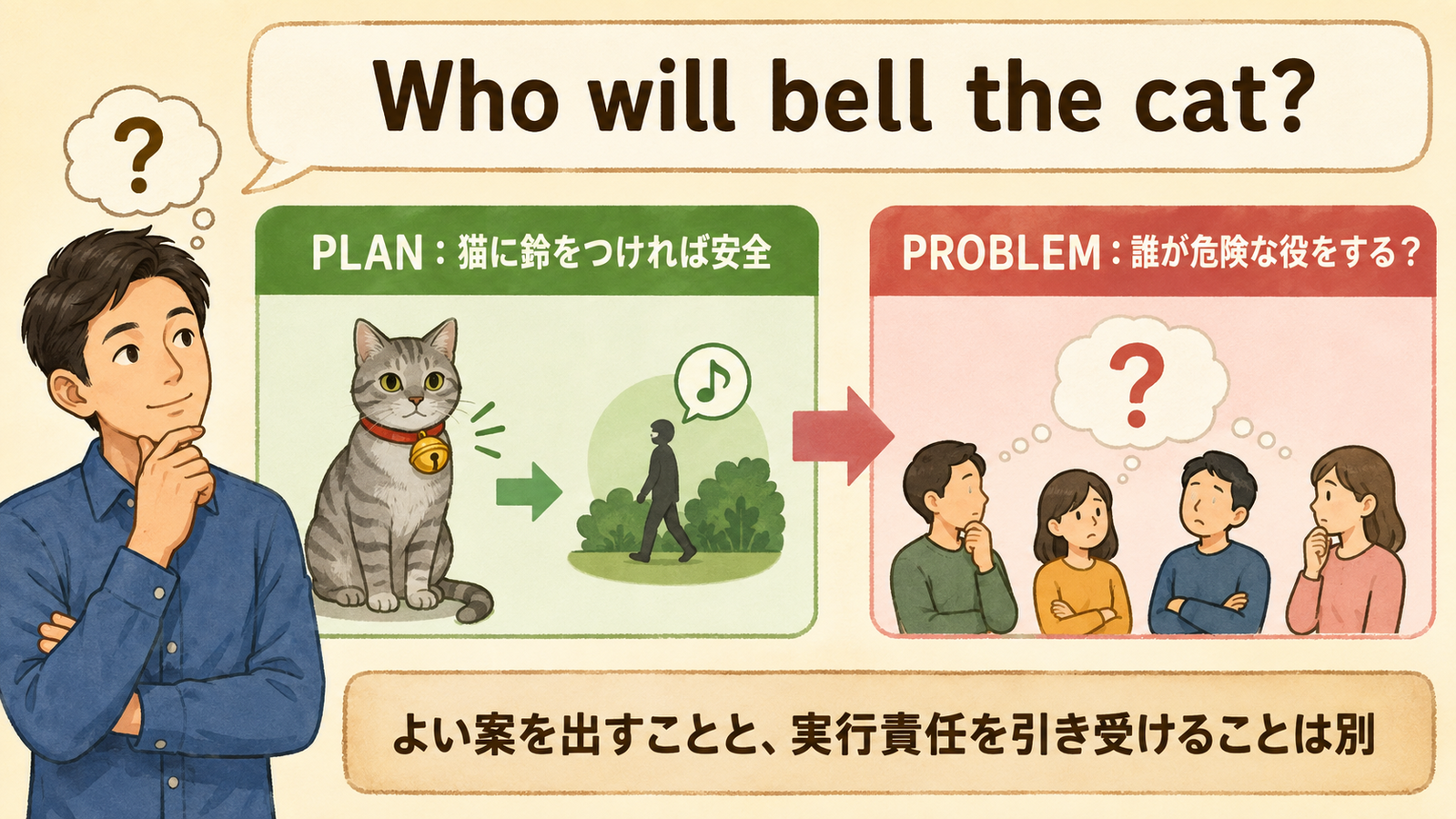 Who will bell the cat?の直訳・実際の意味・注意点を示す解説図