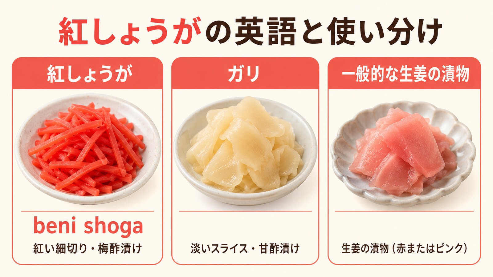 紅しょうがの英語名と種類の使い分けを示す解説画像
