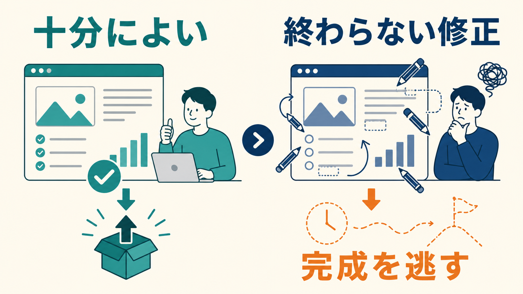 十分によい完成と終わらない修正を比較する図解