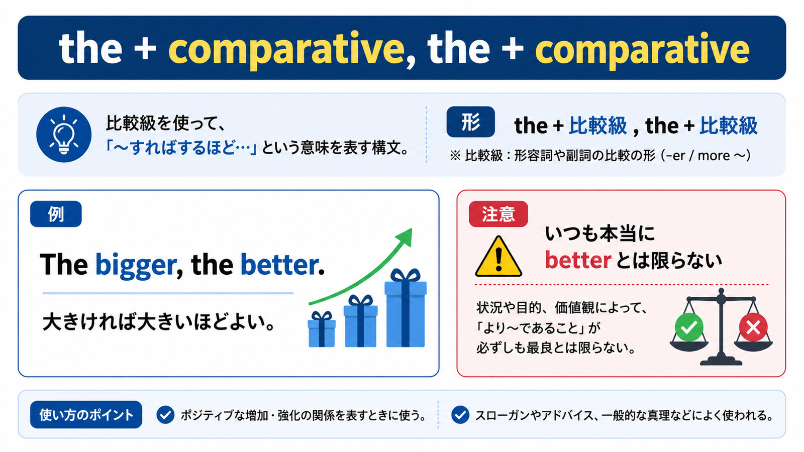 The bigger, the betterの語句とニュアンスを整理した解説イラスト