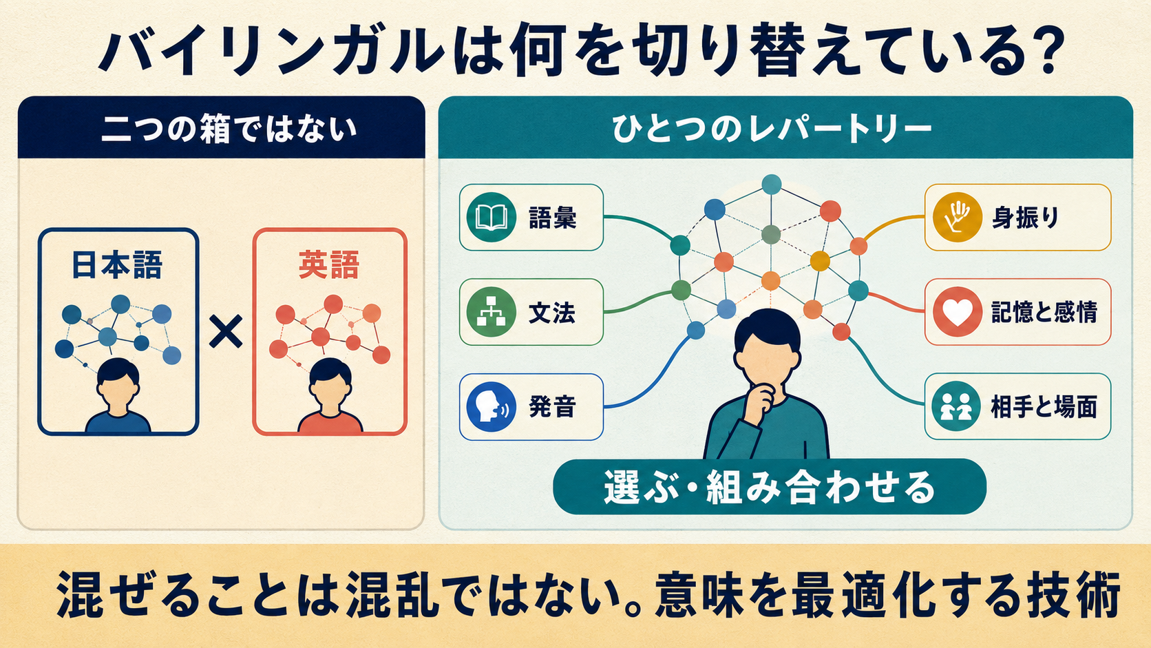 二つの言語箱ではなく一つの言語レパートリーから資源を選ぶモデル