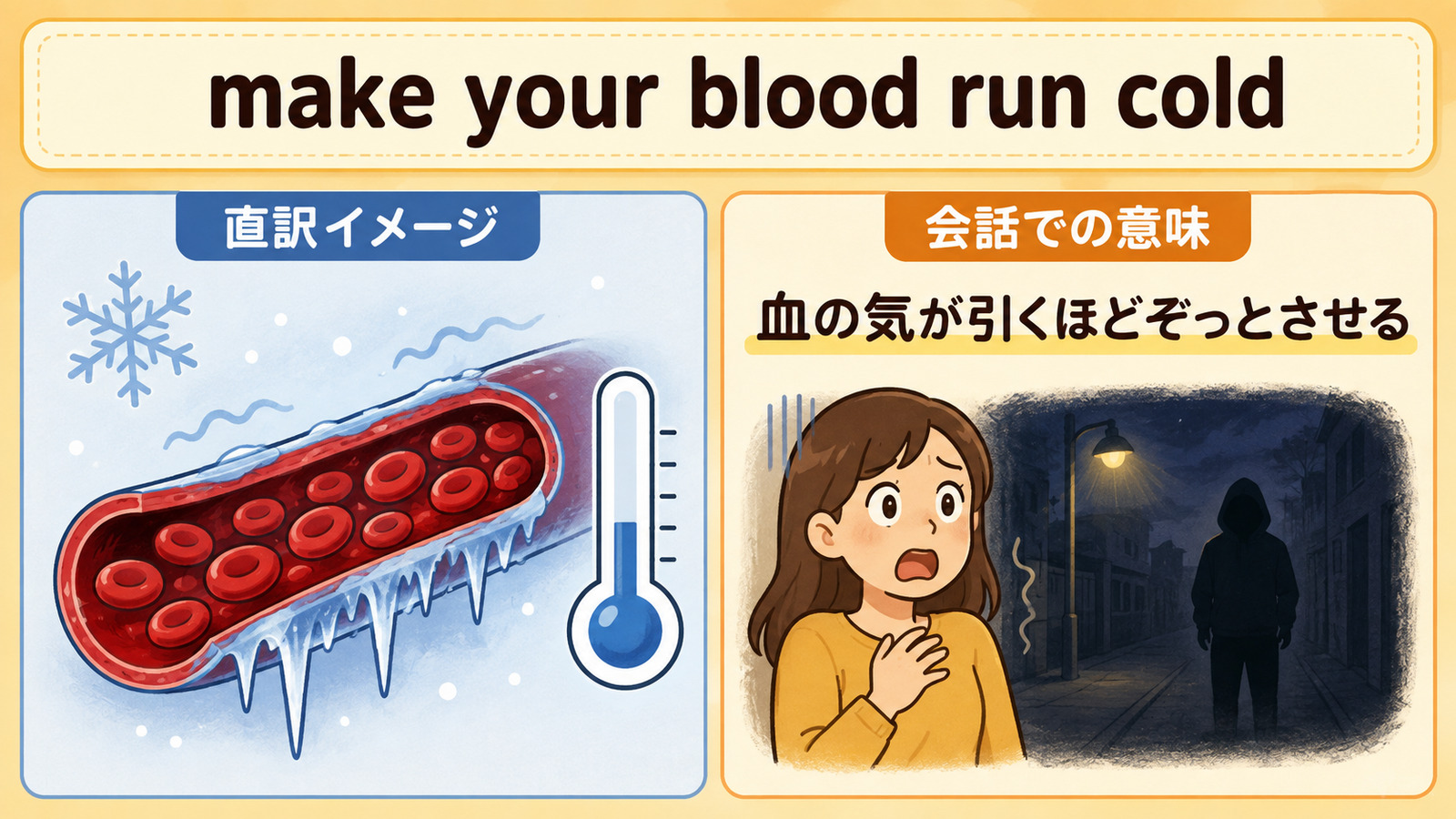 make your blood run coldの直訳イメージと「血の気が引くほどぞっとさせる」を比較する解説イラスト