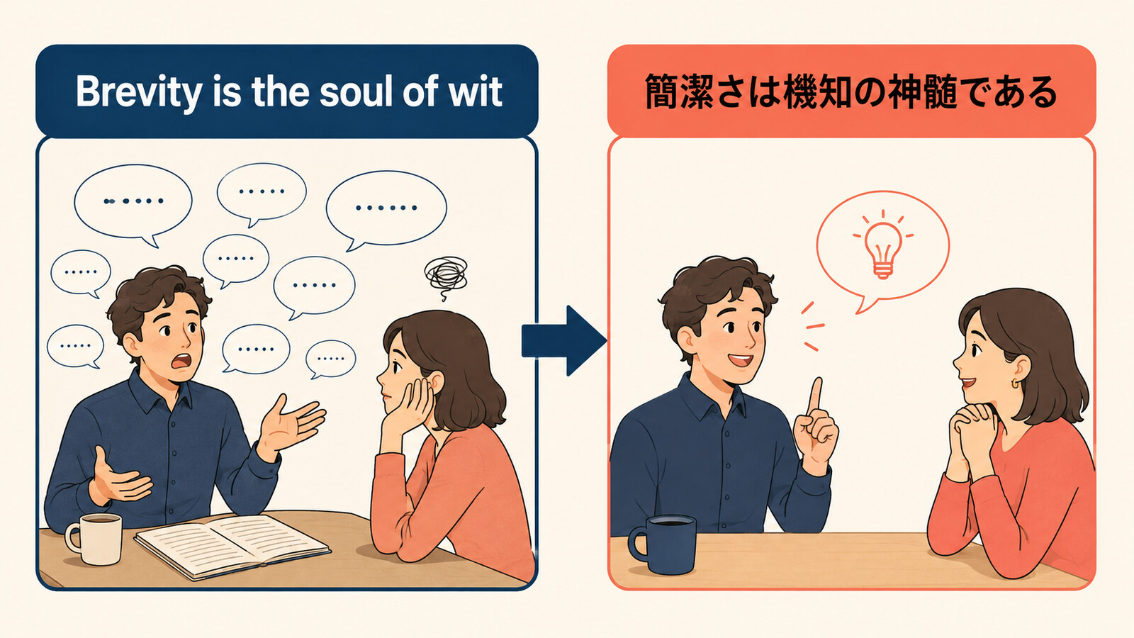 Brevity is the soul of witの直訳イメージと実際の意味を比較した解説