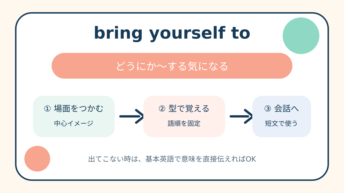 bring yourself toの意味・語順・使い分けを示す解説イラスト