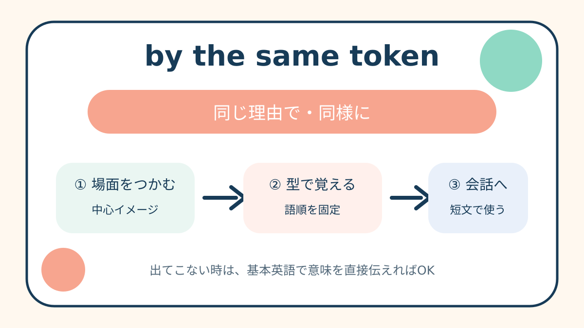 by the same tokenの意味は？「同じ理由で・同様に」の使い方・ニュアンスと例文
