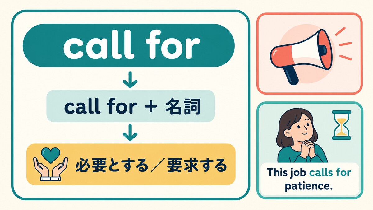 call forの語順とニュアンスを解説するイラスト