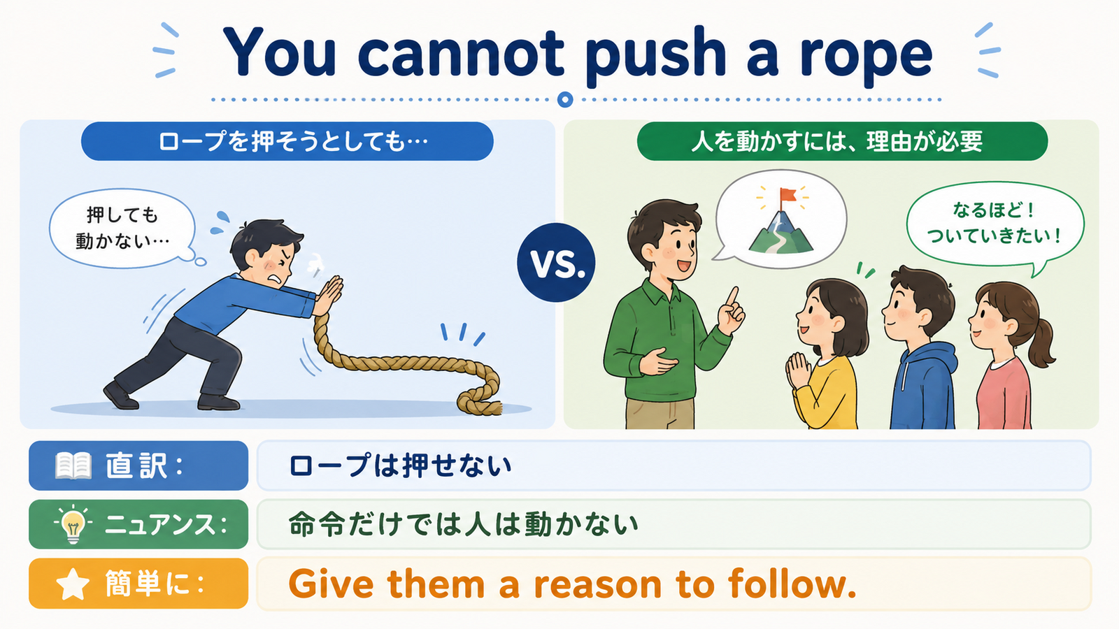 You cannot push a rope の意味・使い方｜ニュアンスと例文を解説