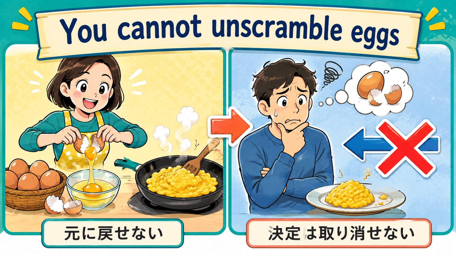 You cannot unscramble eggs.の直訳・実際の教訓・簡単な言い換えを比較した図