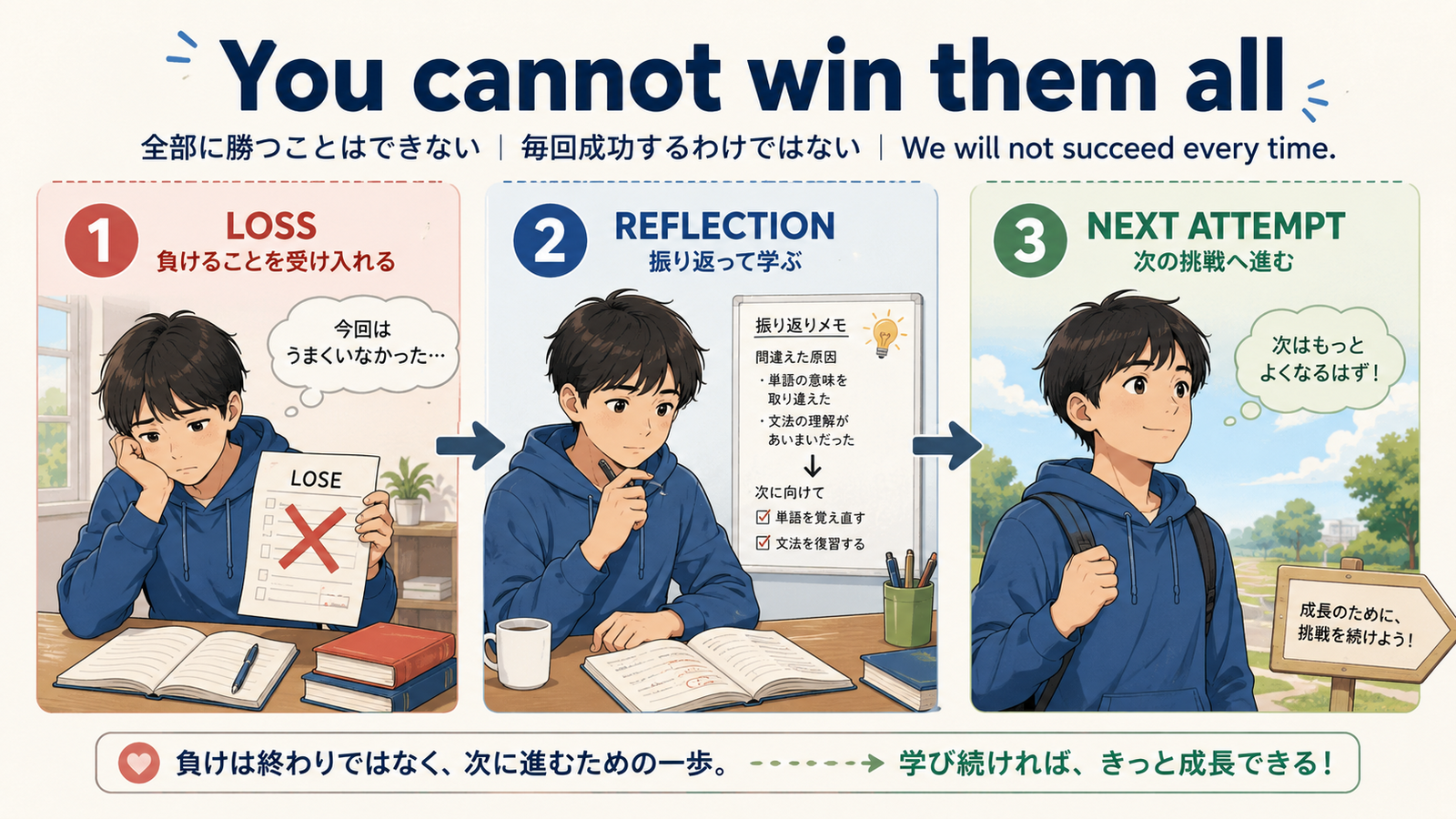 You cannot win them all の意味・使い方｜ニュアンスと例文を解説