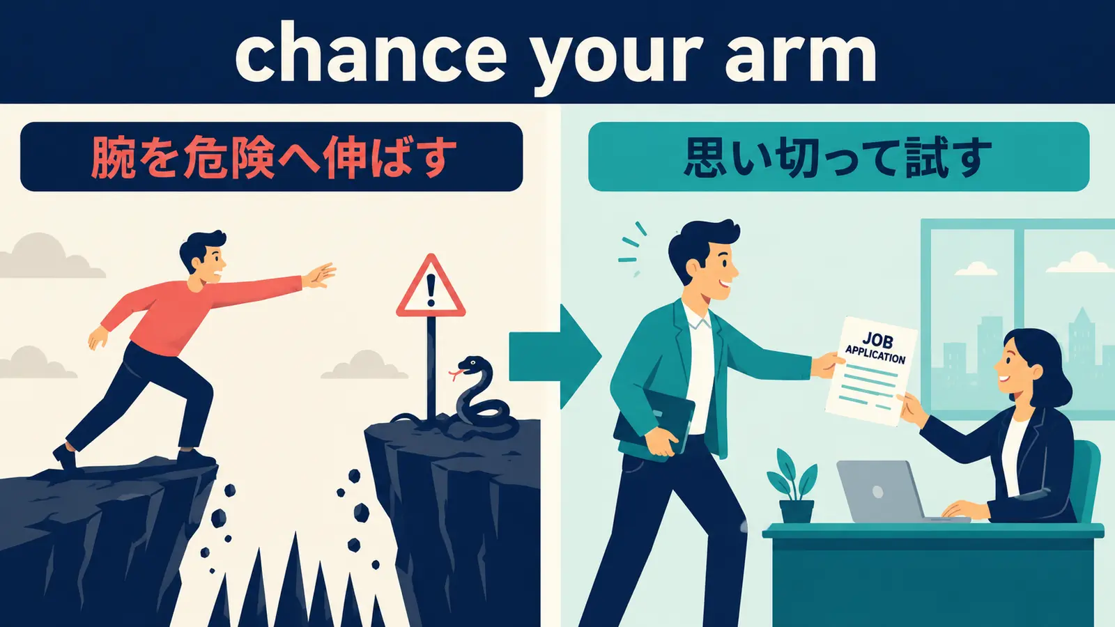chance your armの直訳イメージと実際の意味の比較図