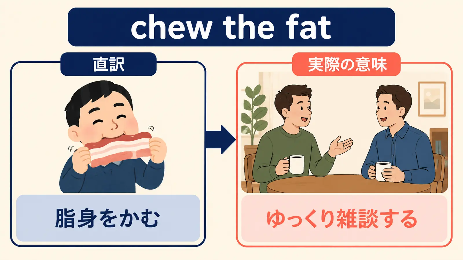 chew the fatの直訳と実際の意味を比較する図