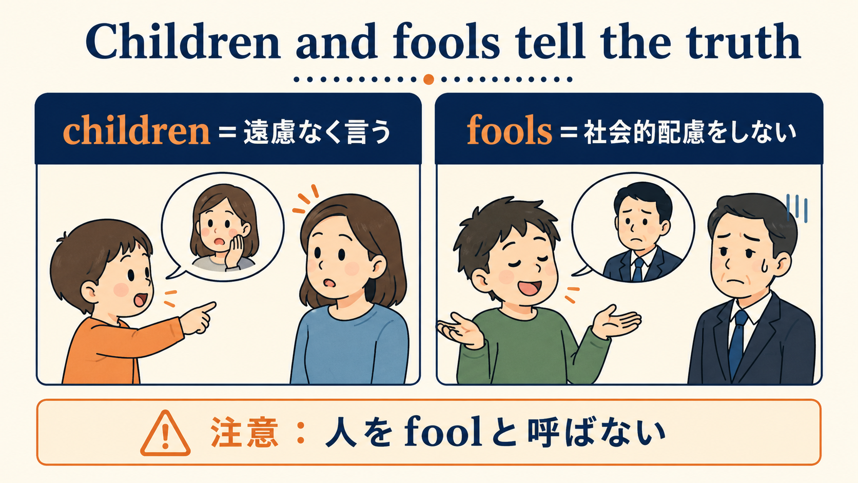 Children and fools tell the truthの単語と比喩の仕組みを示す解説図