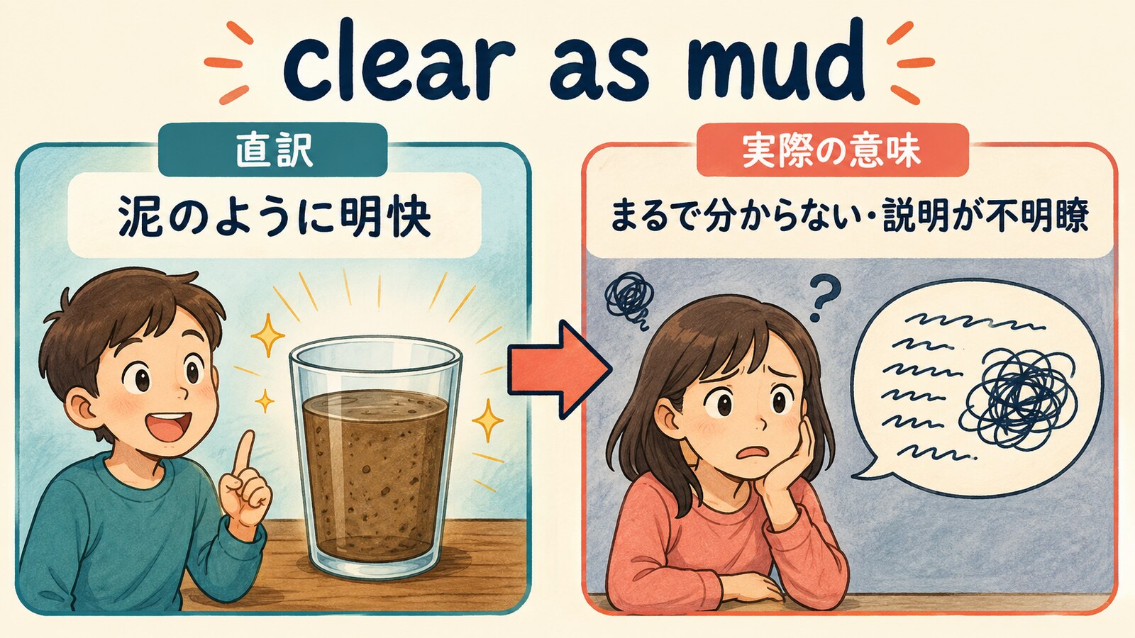 clear as mudの直訳と実際の意味を比較する解説イラスト