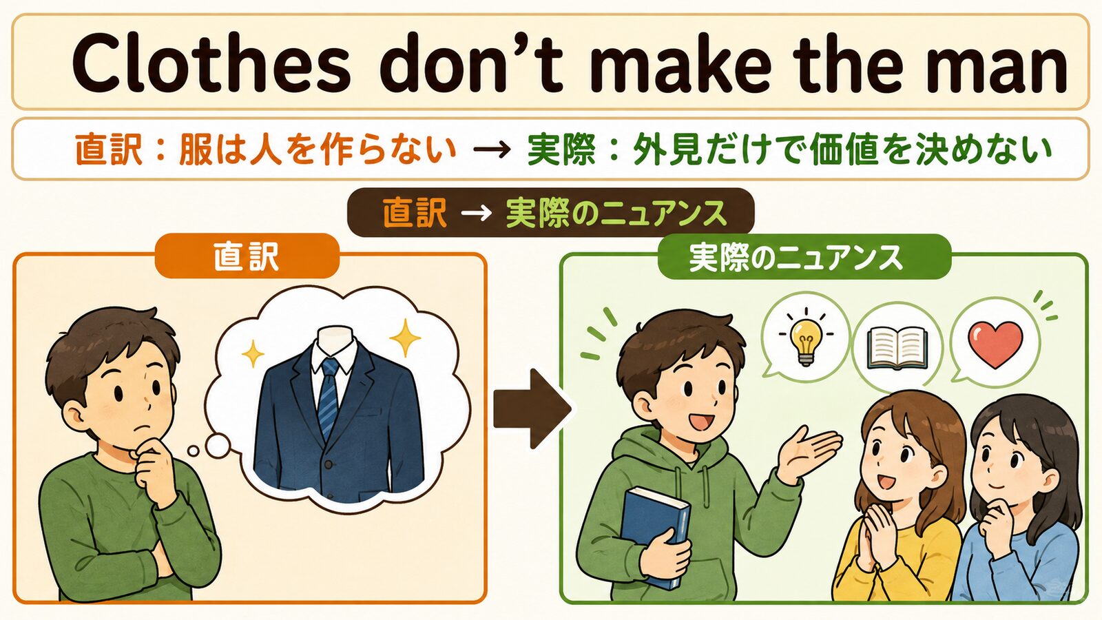 Clothes don’t make the manの直訳と実際のニュアンスを説明する図