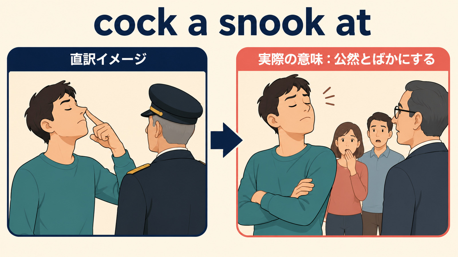 cock a snook atの直訳から実際の意味へつながるイメージ図