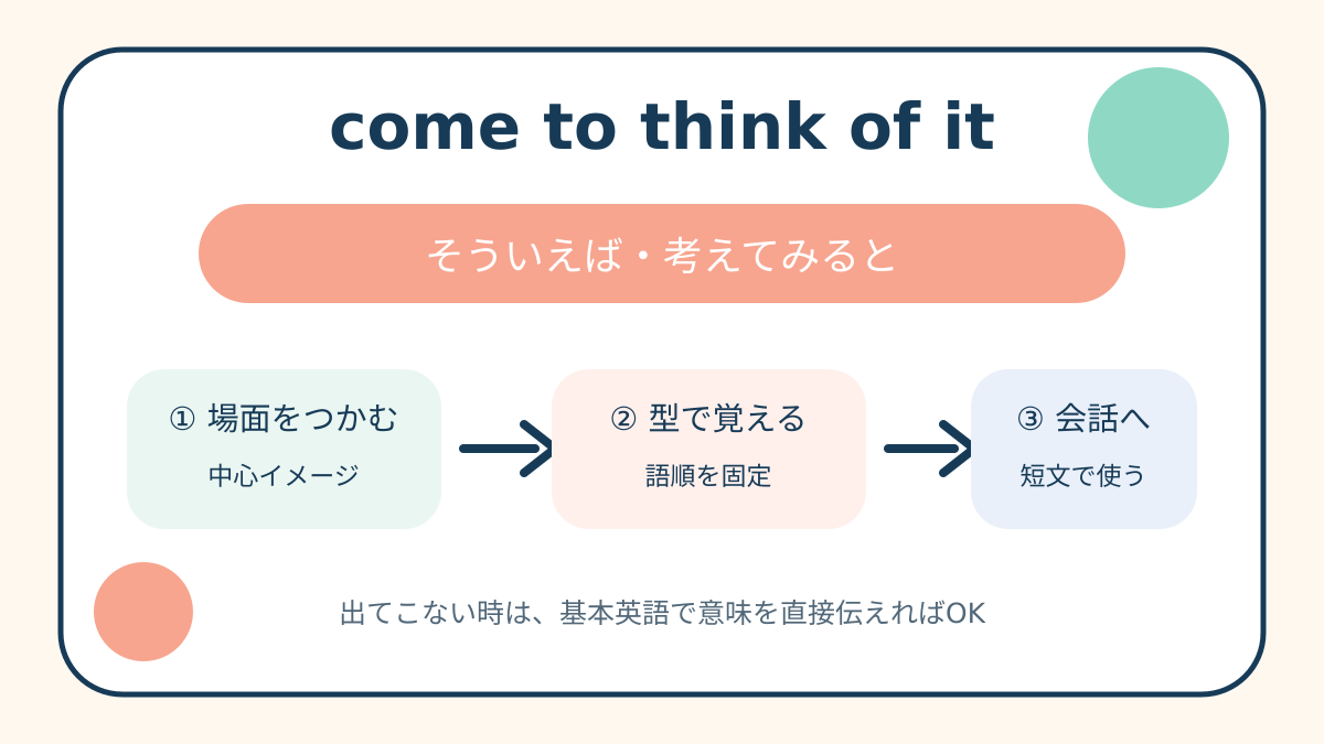 come to think of itの意味・語順・しゅみすけ式を示す解説イラスト