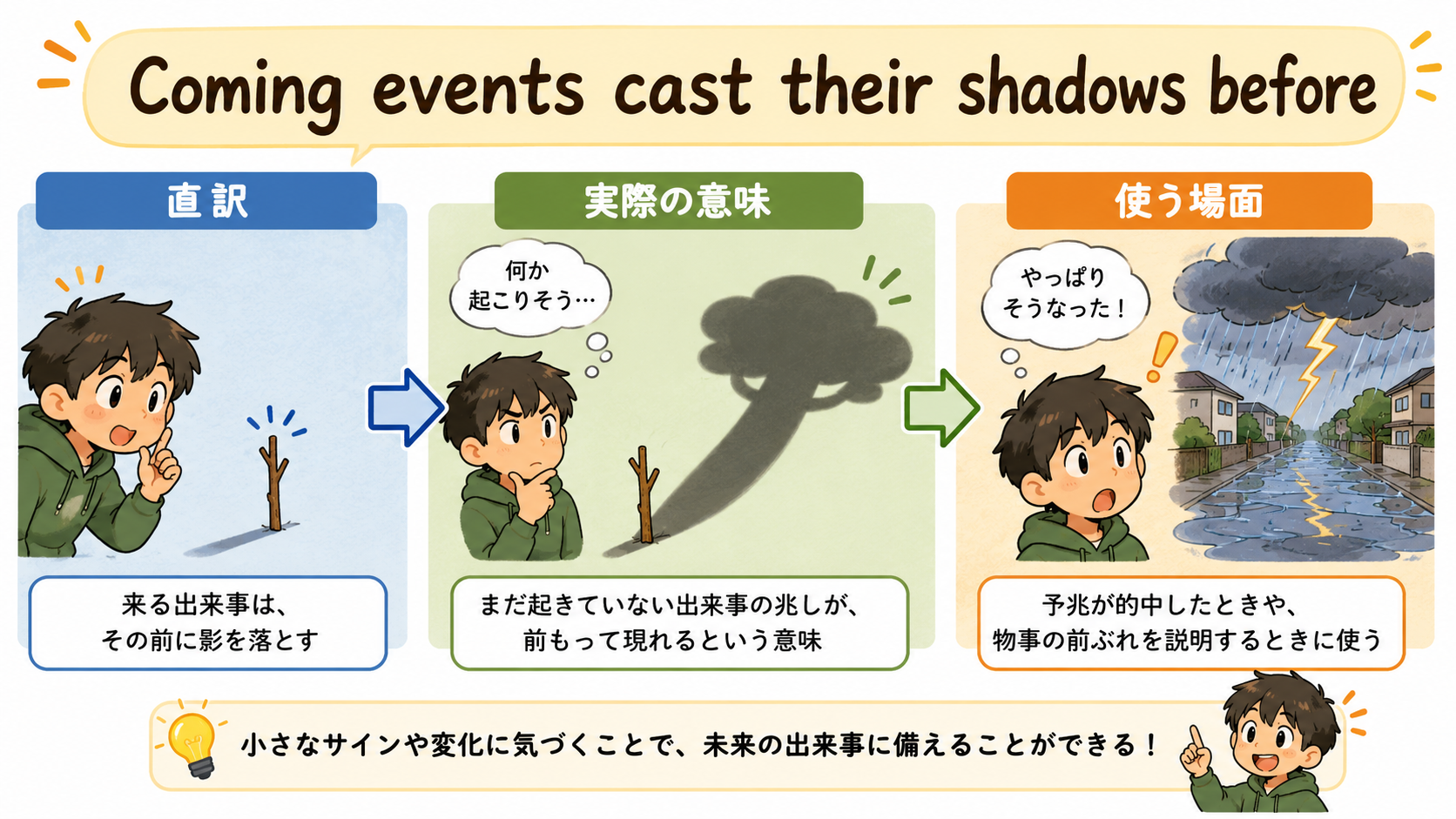 Coming events cast their shadows beforeの直訳・実際の意味・使う場面を比較する解説イラスト